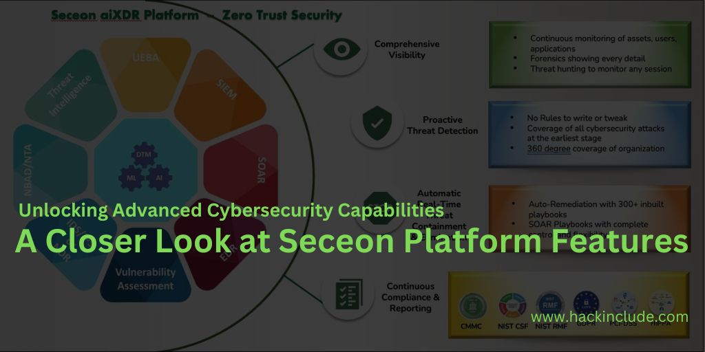 Unlocking Advanced Cybersecurity Capabilities A Closer Look at Seceon Platform Features